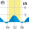 Chesconessex Creek tide chart for Sunday, December 15, 2024