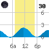 Chesconessex Creek tide chart for Monday, December 30, 2024