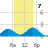 Chesconessex Creek tide chart for Saturday, December 7, 2024
