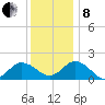 Chesconessex Creek tide chart for Sunday, December 8, 2024