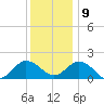Chesconessex Creek tide chart for Monday, December 9, 2024