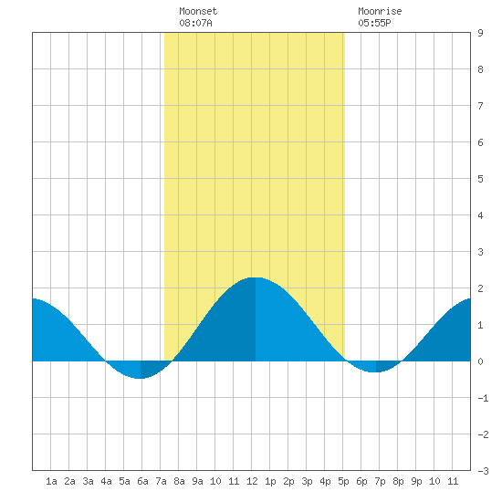Chesconessex Creek tide chart for Tuesday, January 14, 2025