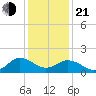 Chesconessex Creek tide chart for Tuesday, January 21, 2025
