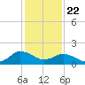 Chesconessex Creek tide chart for Wednesday, January 22, 2025