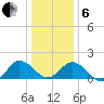 Chesconessex Creek tide chart for Monday, January 6, 2025