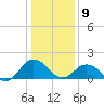 Chesconessex Creek tide chart for Thursday, January 9, 2025