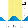 Chesconessex Creek tide chart for Wednesday, March 12, 2025