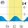 Chesconessex Creek tide chart for Friday, March 14, 2025