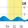 Chesconessex Creek tide chart for Tuesday, March 18, 2025
