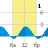 Chesconessex Creek tide chart for Saturday, March 1, 2025