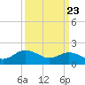 Chesconessex Creek tide chart for Sunday, March 23, 2025