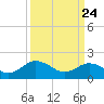 Chesconessex Creek tide chart for Monday, March 24, 2025