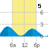 Chesconessex Creek tide chart for Wednesday, March 5, 2025