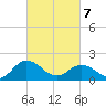 Chesconessex Creek tide chart for Friday, March 7, 2025