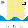 Chesconessex Creek tide chart for Monday, May 12, 2025