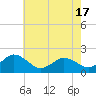 Chesconessex Creek tide chart for Saturday, May 17, 2025