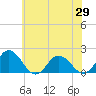 Chesconessex Creek tide chart for Thursday, May 29, 2025