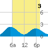 Chesconessex Creek tide chart for Saturday, May 3, 2025
