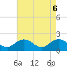 Chesconessex Creek tide chart for Tuesday, May 6, 2025