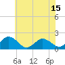 Chesconessex Creek tide chart for Sunday, June 15, 2025