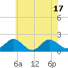 Chesconessex Creek tide chart for Tuesday, June 17, 2025