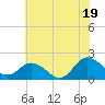 Chesconessex Creek tide chart for Saturday, July 19, 2025