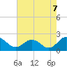 Chesconessex Creek tide chart for Thursday, August 7, 2025