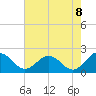 Chesconessex Creek tide chart for Friday, August 8, 2025