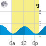 Chesconessex Creek tide chart for Saturday, August 9, 2025