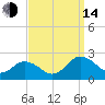 Chesconessex Creek tide chart for Sunday, September 14, 2025