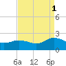 Chesconessex Creek tide chart for Monday, September 1, 2025