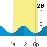 Chesconessex Creek tide chart for Saturday, September 20, 2025