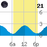 Chesconessex Creek tide chart for Sunday, September 21, 2025