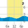 Chesconessex Creek tide chart for Tuesday, September 2, 2025