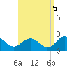 Chesconessex Creek tide chart for Friday, September 5, 2025