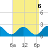 Chesconessex Creek tide chart for Saturday, September 6, 2025