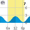 Chesconessex Creek tide chart for Sunday, September 7, 2025