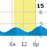 Chesconessex Creek tide chart for Wednesday, October 15, 2025