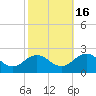 Chesconessex Creek tide chart for Thursday, October 16, 2025