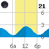 Chesconessex Creek tide chart for Tuesday, October 21, 2025