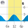 Chesconessex Creek tide chart for Monday, October 6, 2025