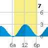 Chesconessex Creek tide chart for Tuesday, October 7, 2025