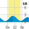 Chesconessex Creek tide chart for Tuesday, November 18, 2025