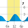 Chesconessex Creek tide chart for Friday, November 7, 2025