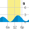 Chesconessex Creek tide chart for Sunday, November 9, 2025
