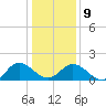 Chesconessex Creek tide chart for Friday, January 9, 2026