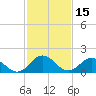 Chesconessex Creek tide chart for Sunday, February 15, 2026