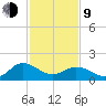 Chesconessex Creek tide chart for Monday, February 9, 2026