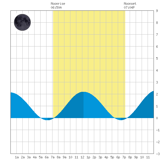 Chesconessex Creek tide chart for Wednesday, March 18, 2026