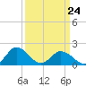 Chesconessex Creek tide chart for Tuesday, March 24, 2026